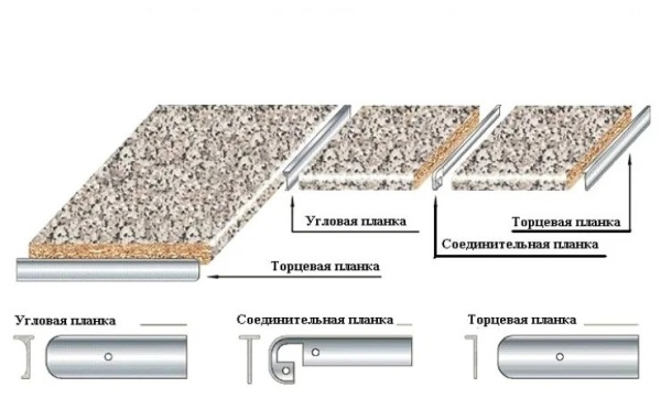Планка 38мм Т-ОБРАЗНАЯ СТЫКОВОЧНАЯ, алюминий Планка 38мм Т-ОБРАЗНАЯ СТЫКОВОЧНАЯ, алюминий